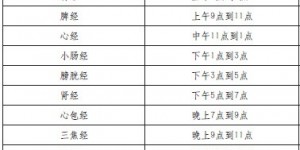 6.1膀胱经专科医院对人体有什么帮助