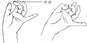 中冲穴:苏厥、开窍、清心第一穴