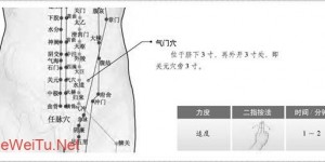 【经外奇穴】气门穴准确位置图