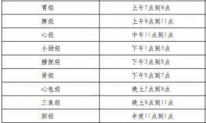 9.1心经专科医院对人体有什么帮助