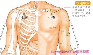 中府穴秘密：穴义、名解