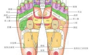 醋泡脚的功效与作用