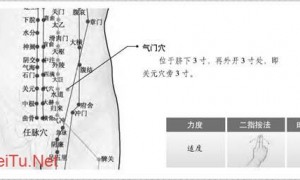 【经外奇穴】气门穴准确位置图